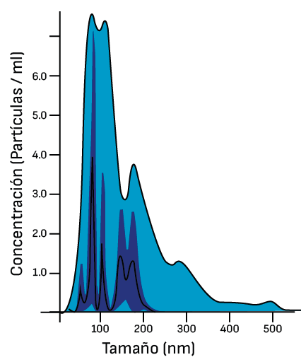 Medición de Aguas Tratadas